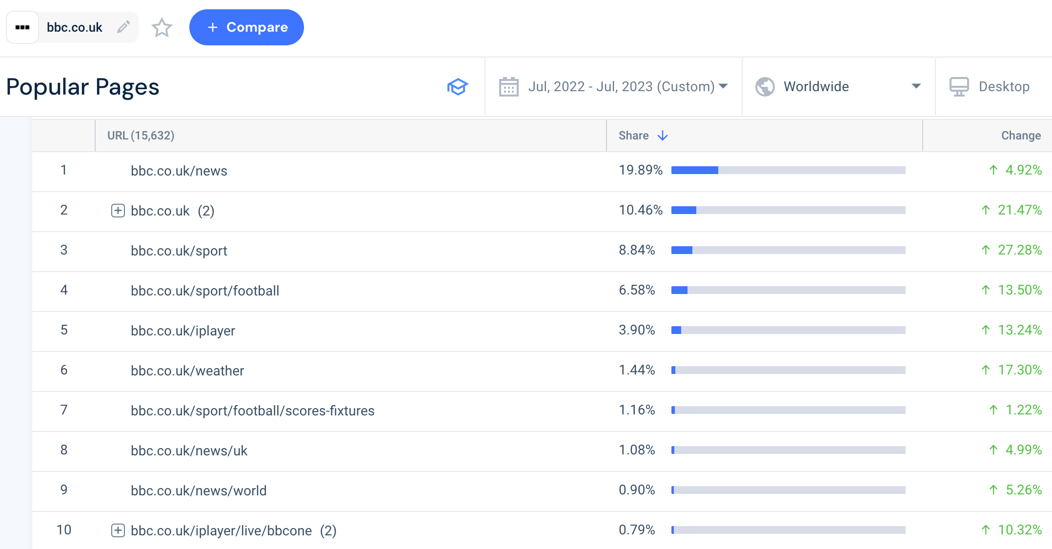 bbc popular pages