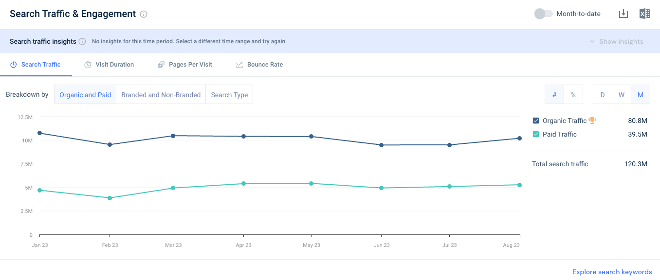 digital marketing trends:nike competitor analysis 1