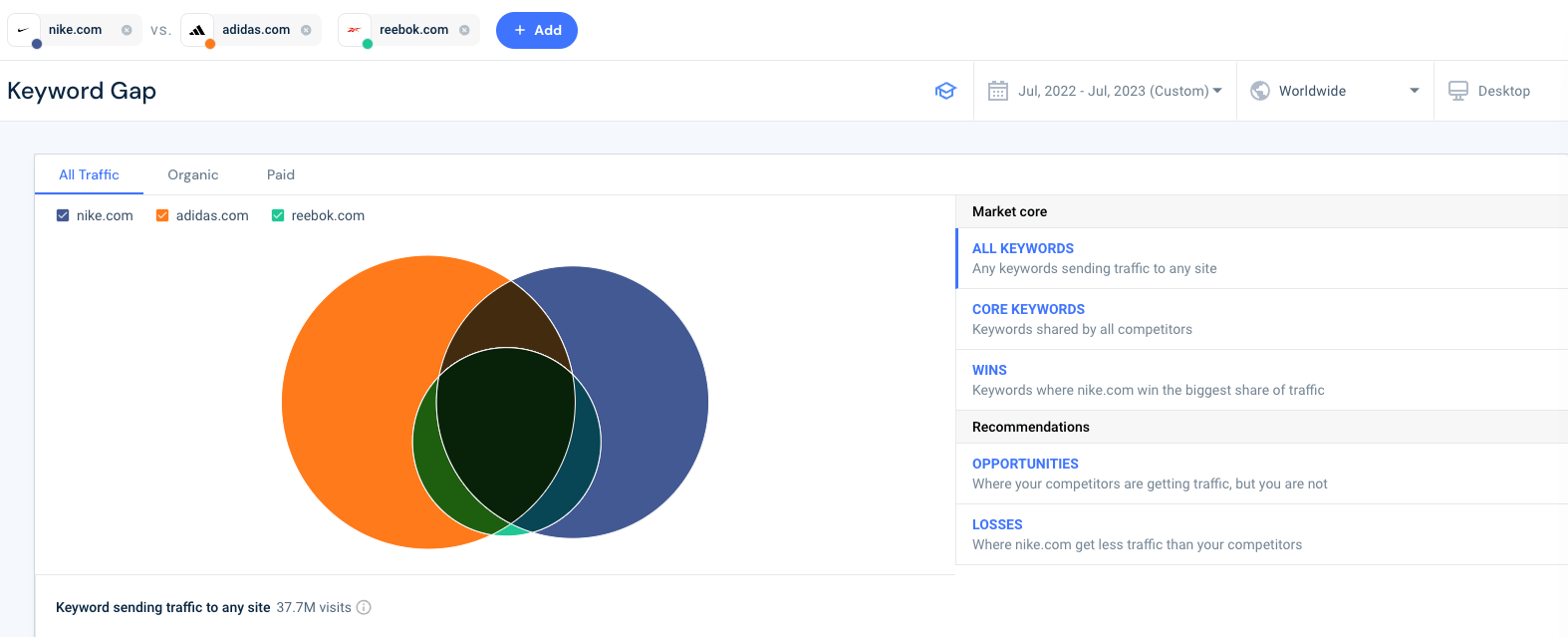 keyword gap