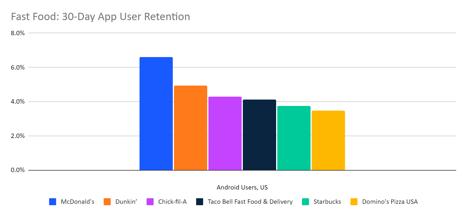 chart: 30 day app retention