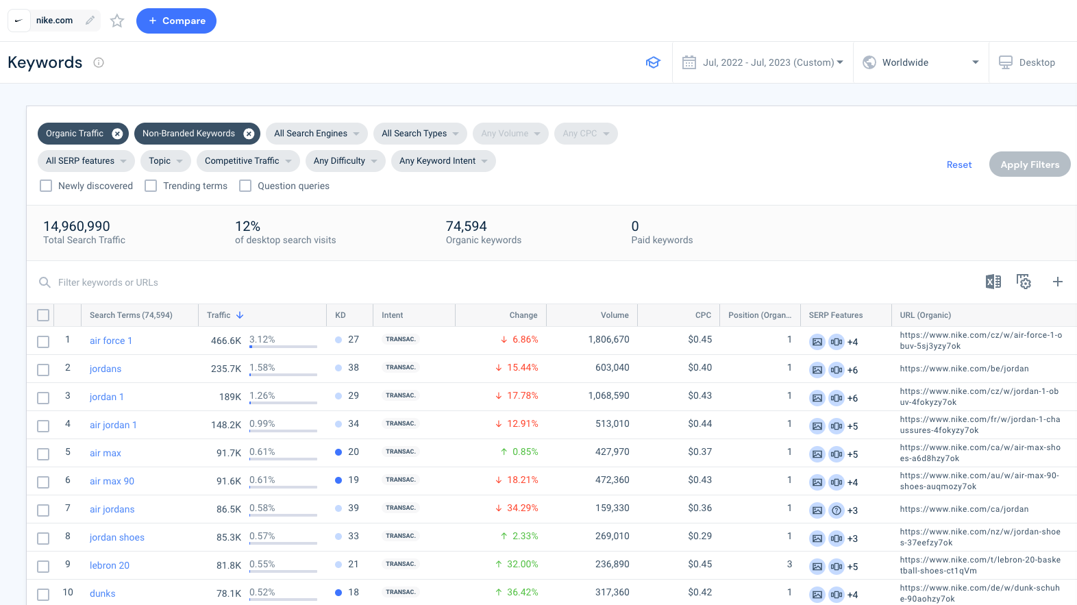 nike keyword analysis