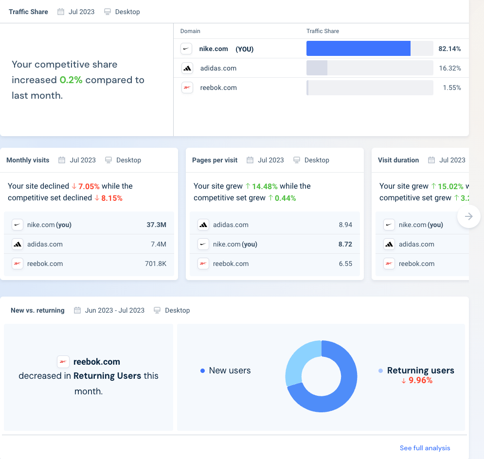 predict-the-unpredictable - competitive tracker