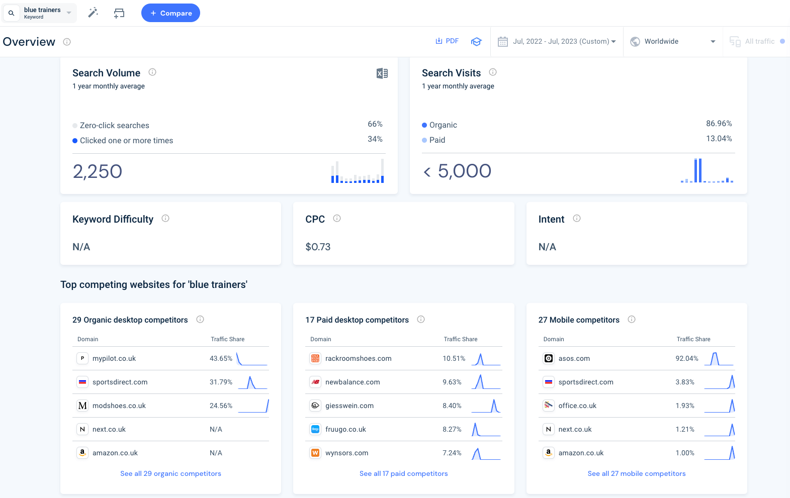 predict-the-unpredictable - keyword analysis