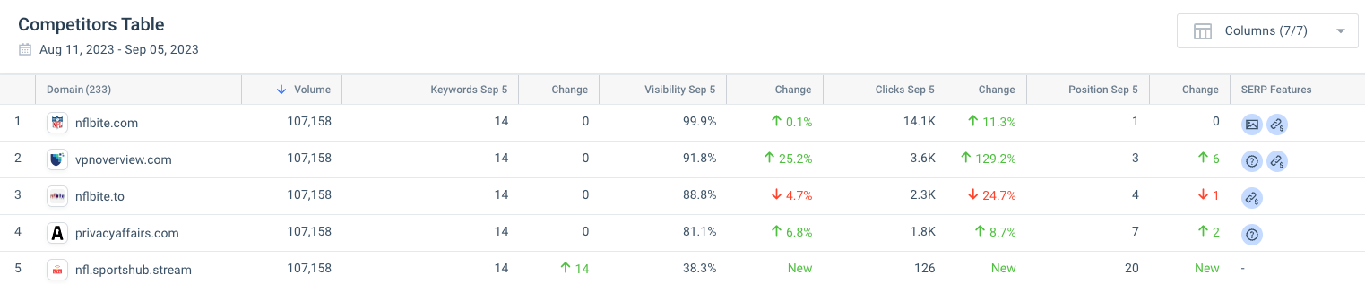 predict-the-unpredictable - rank tracker