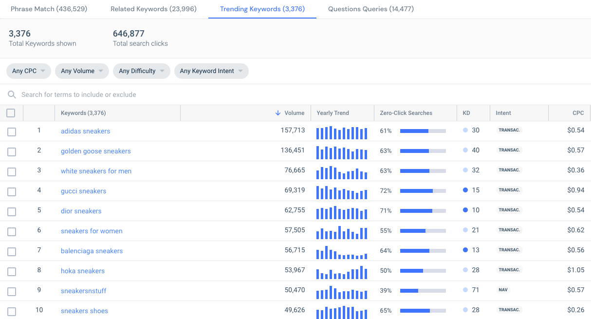 predict-the-unpredictable - trending keywords