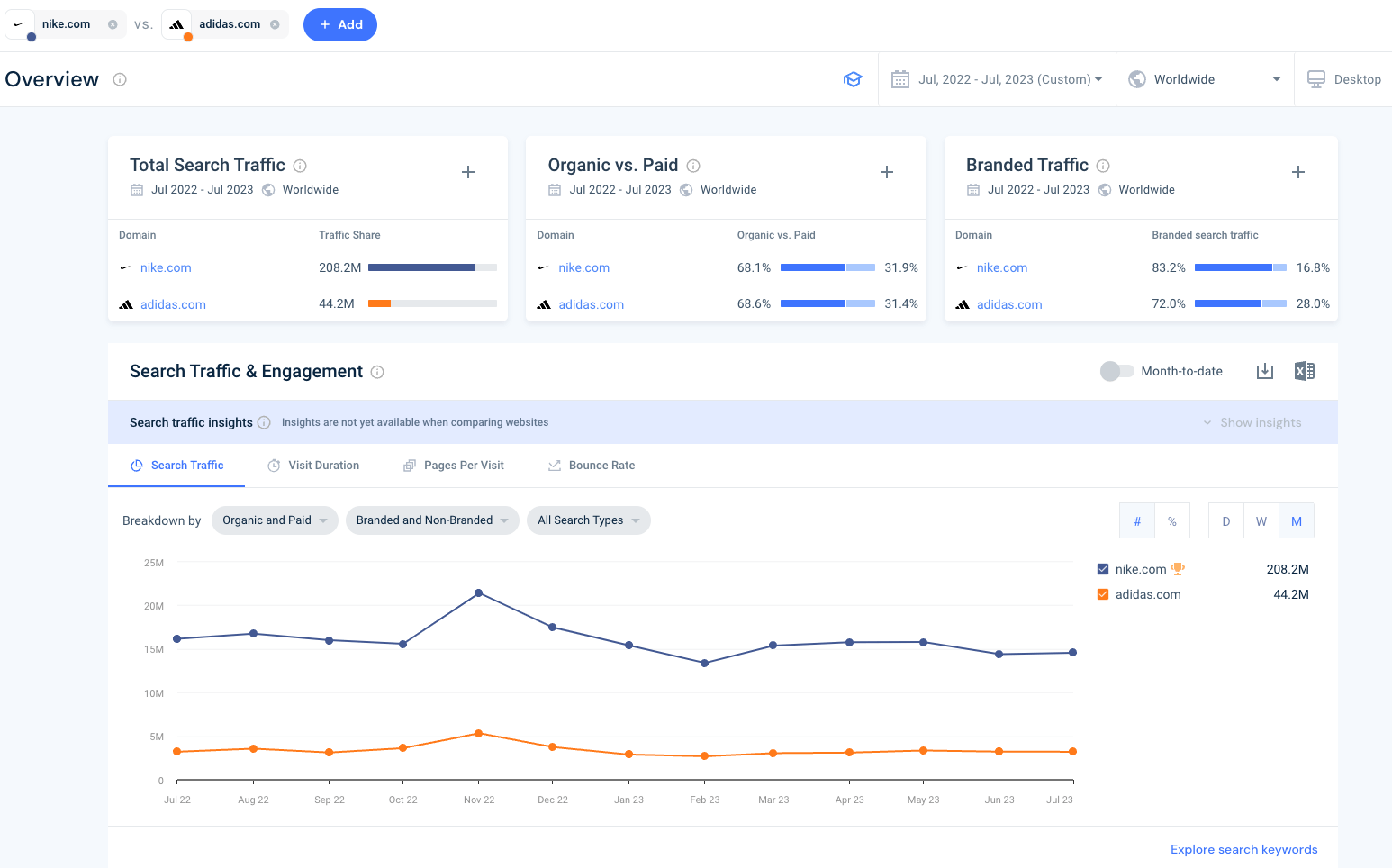 predict-the-unpredictable - website analysis