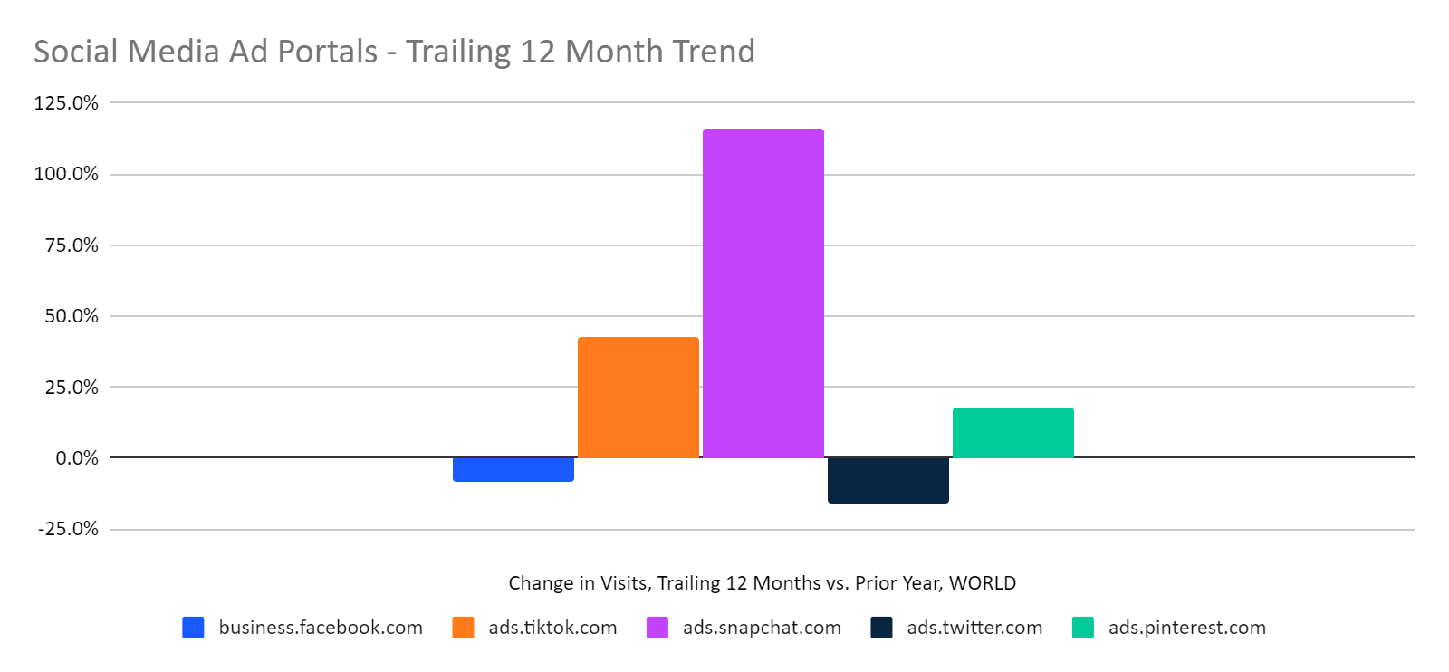 chart: trend over 12 months