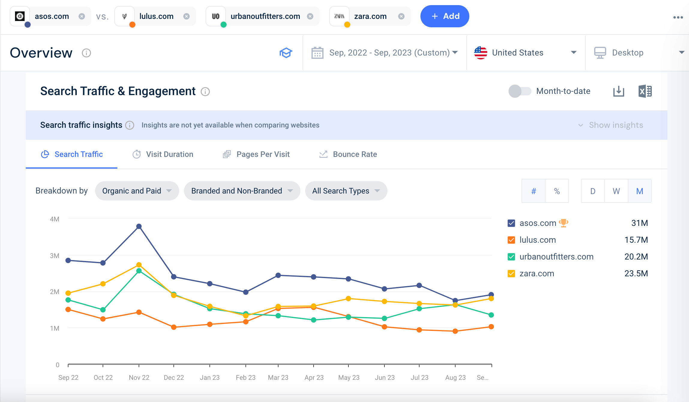 Competitive PPC trend seasonality 