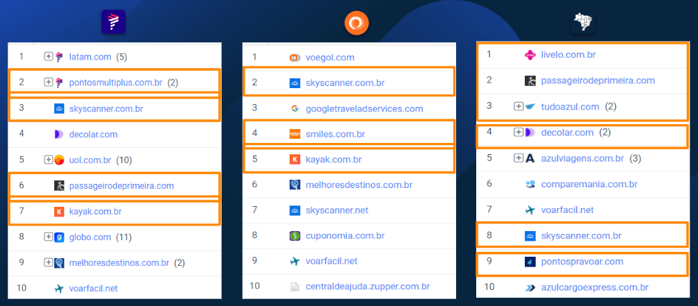 Fonte: Similarweb, desktop e mobile web, jun./22 - jun./23.