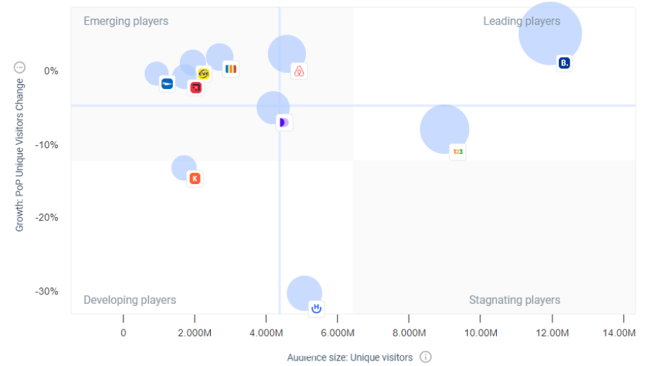 Volume de pesquisas associadas ao site de uma marca (Branded Search Volume)