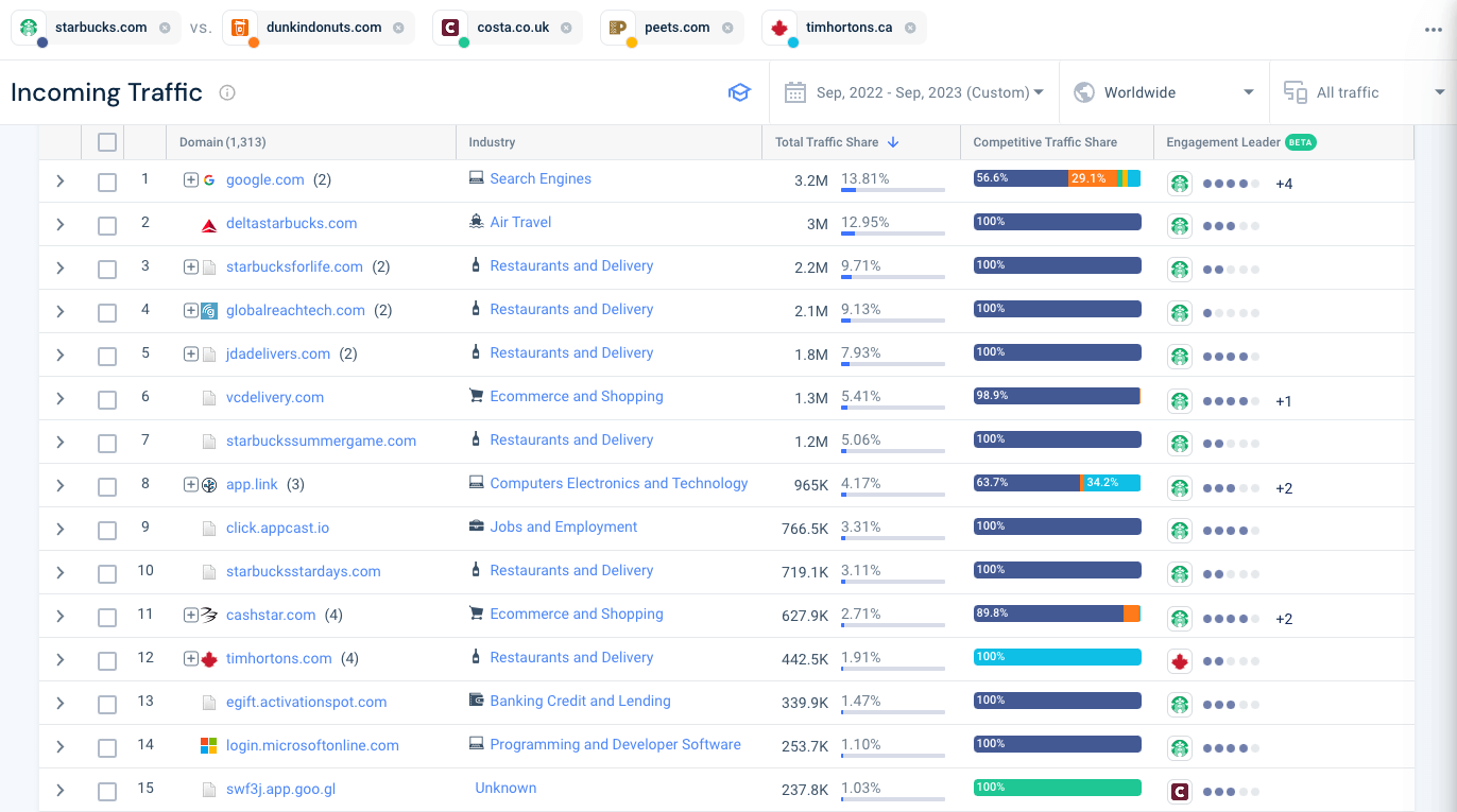 See your competitors incoming traffic