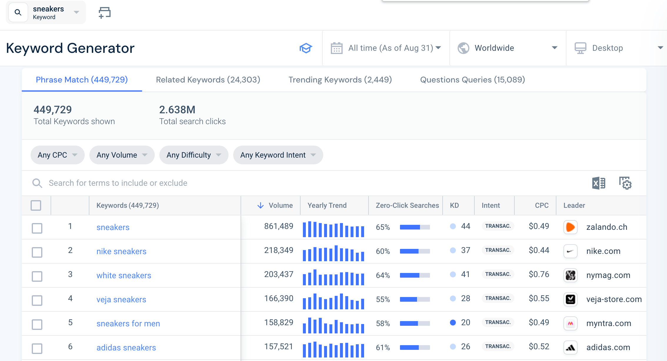 Keyword Generator keyword data