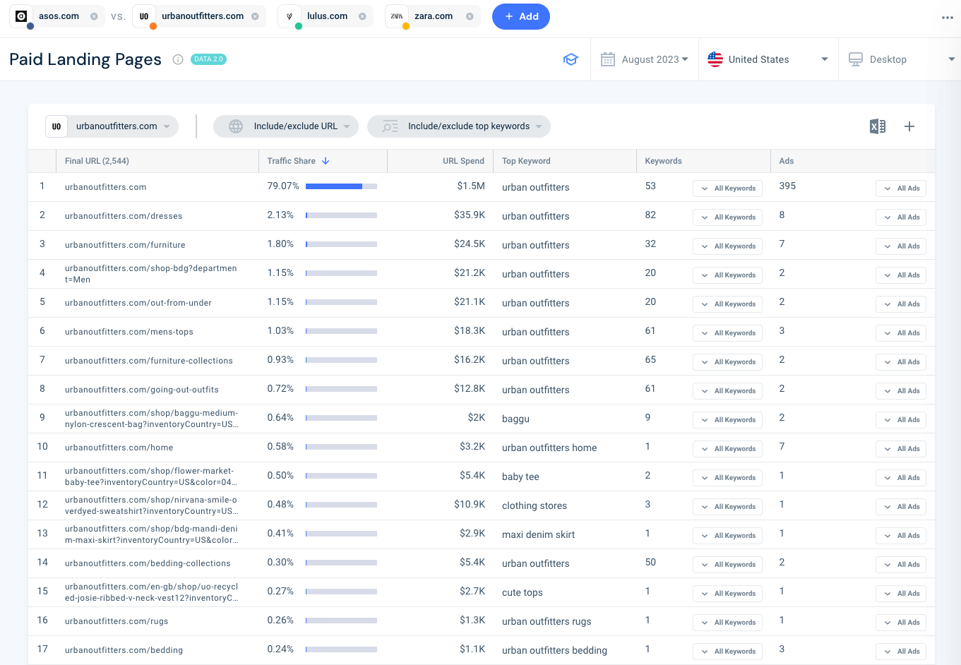 Analyze your competitors paid landing pages