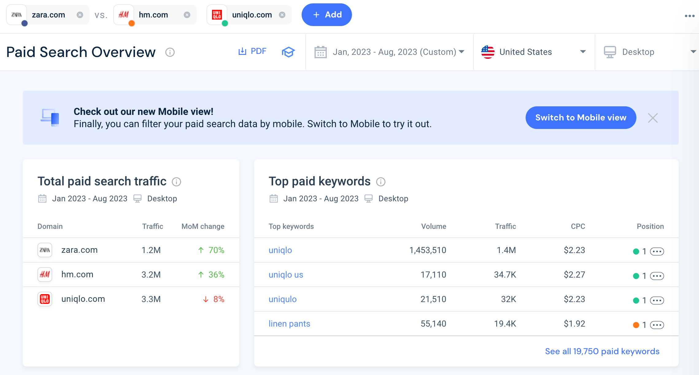 Paid Search overview with competitors