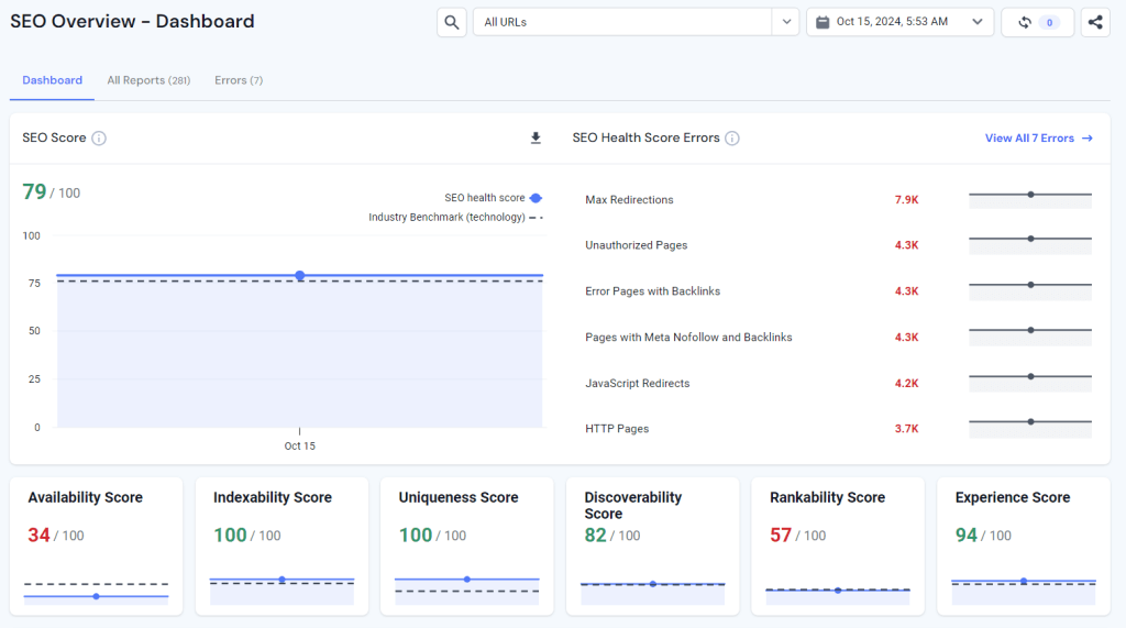 Similarweb Site Audits