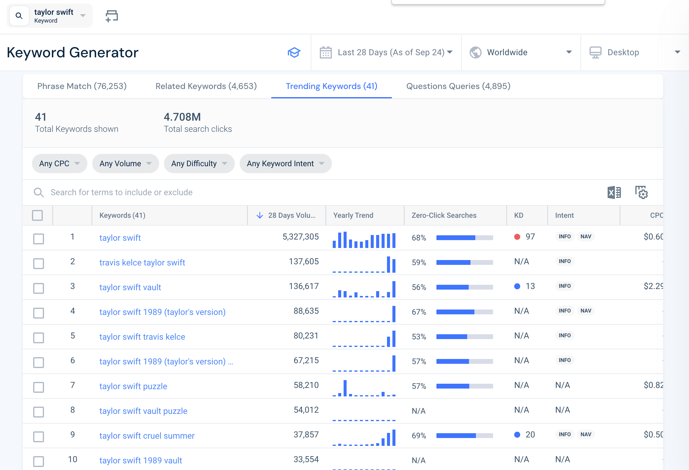 Trending terms on Keyword Generator