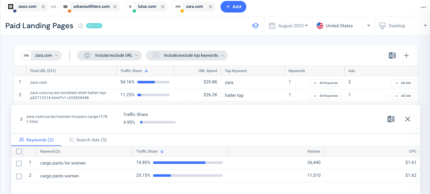 Analyze the URL of top landing pages