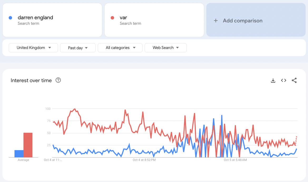 google trends vs similarweb - darren england comparison