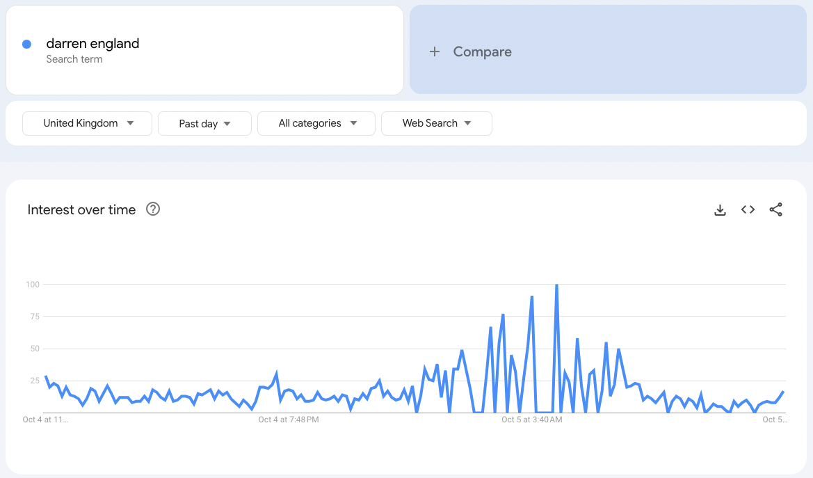 google trends vs similarweb - darren england