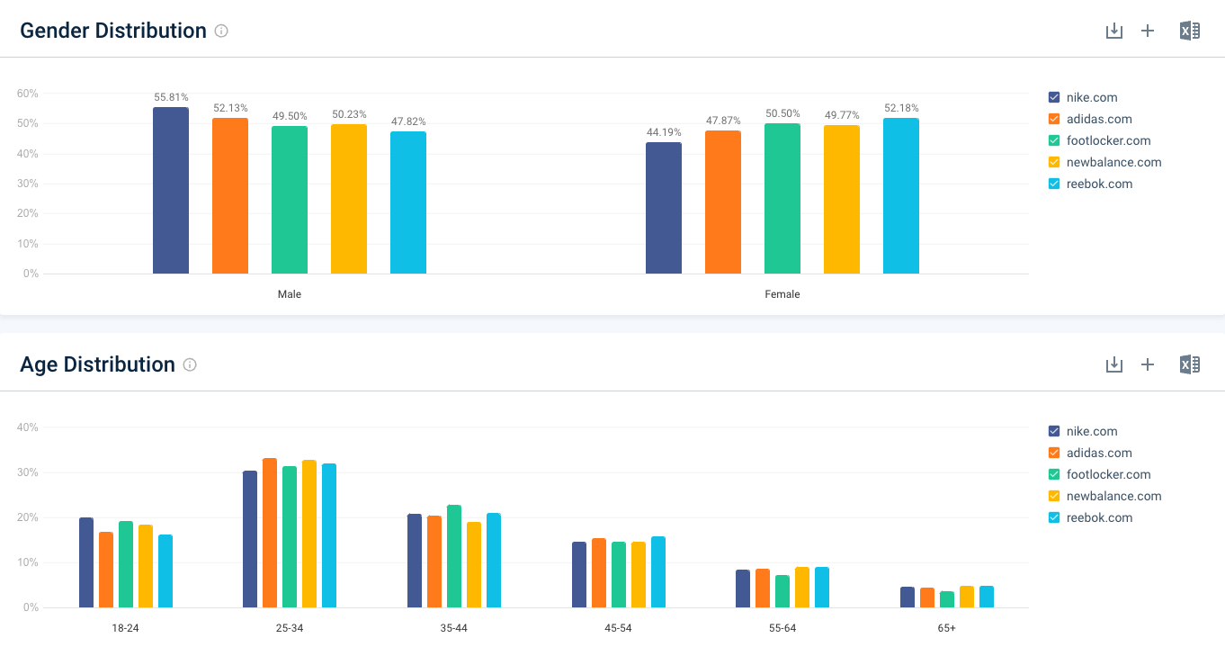 nike and competitors demographics