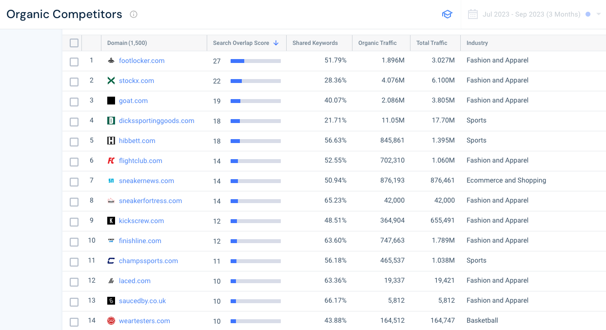 nike organic competitors