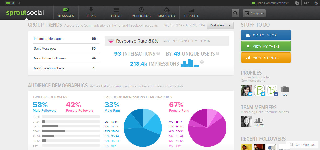 sprout social