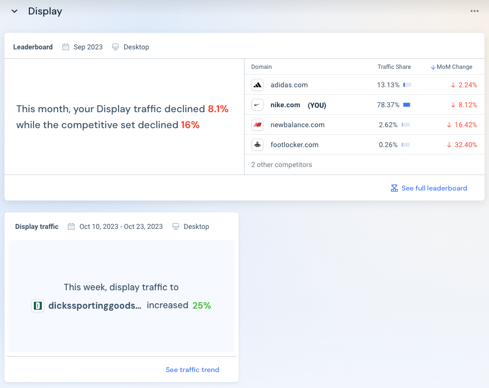 Monitor your competitors display traffic