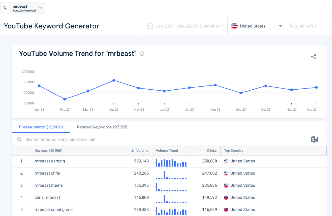 YouTube keyword generator with seed keyword 'mrbeast'