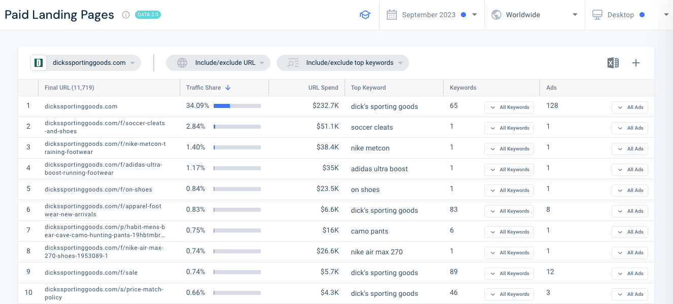 Paid Landing pages