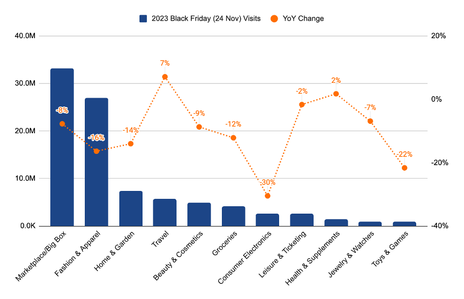 UK, Desktop & Mobile Web, November 24th 2023 vs. November 25th 2022