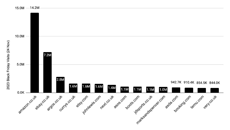 UK, Desktop & Mobile Web, November 24th 2023 vs. November 25th 2022