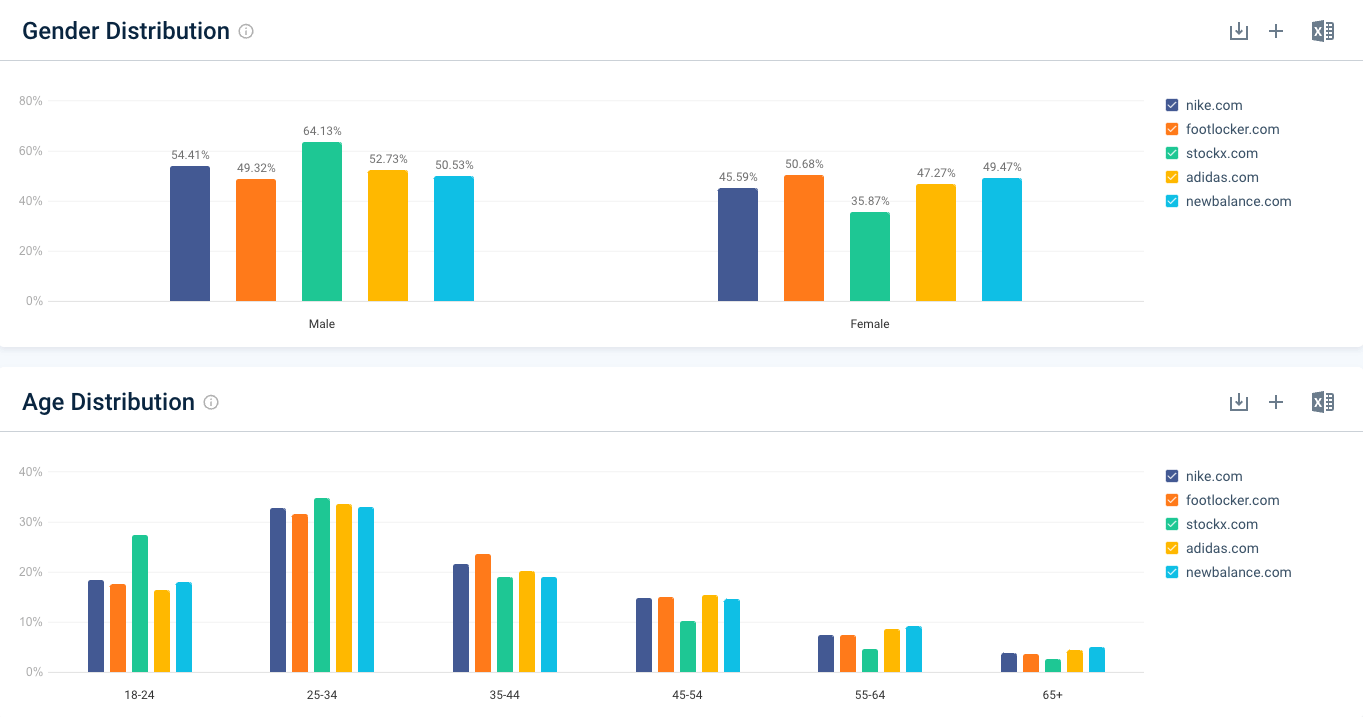 Audience demographics data