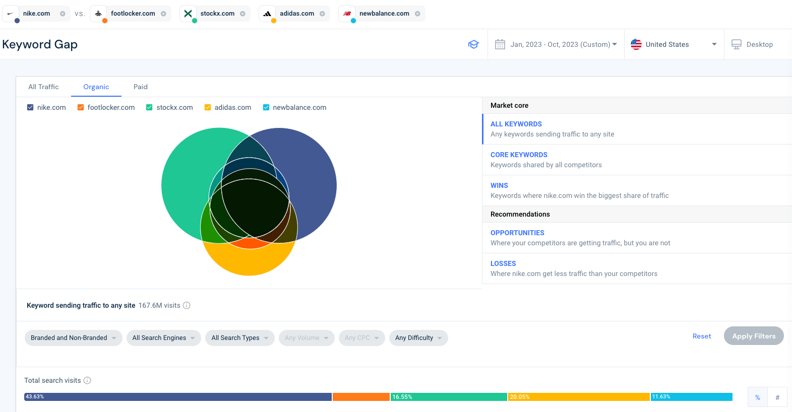 Keyword gap tool