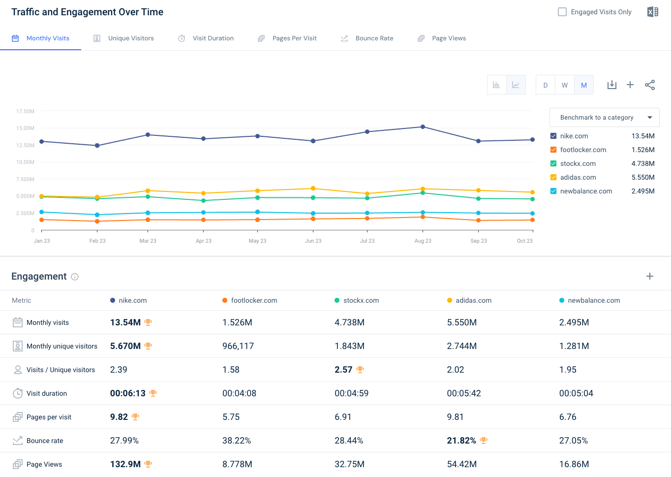 website engagement stats