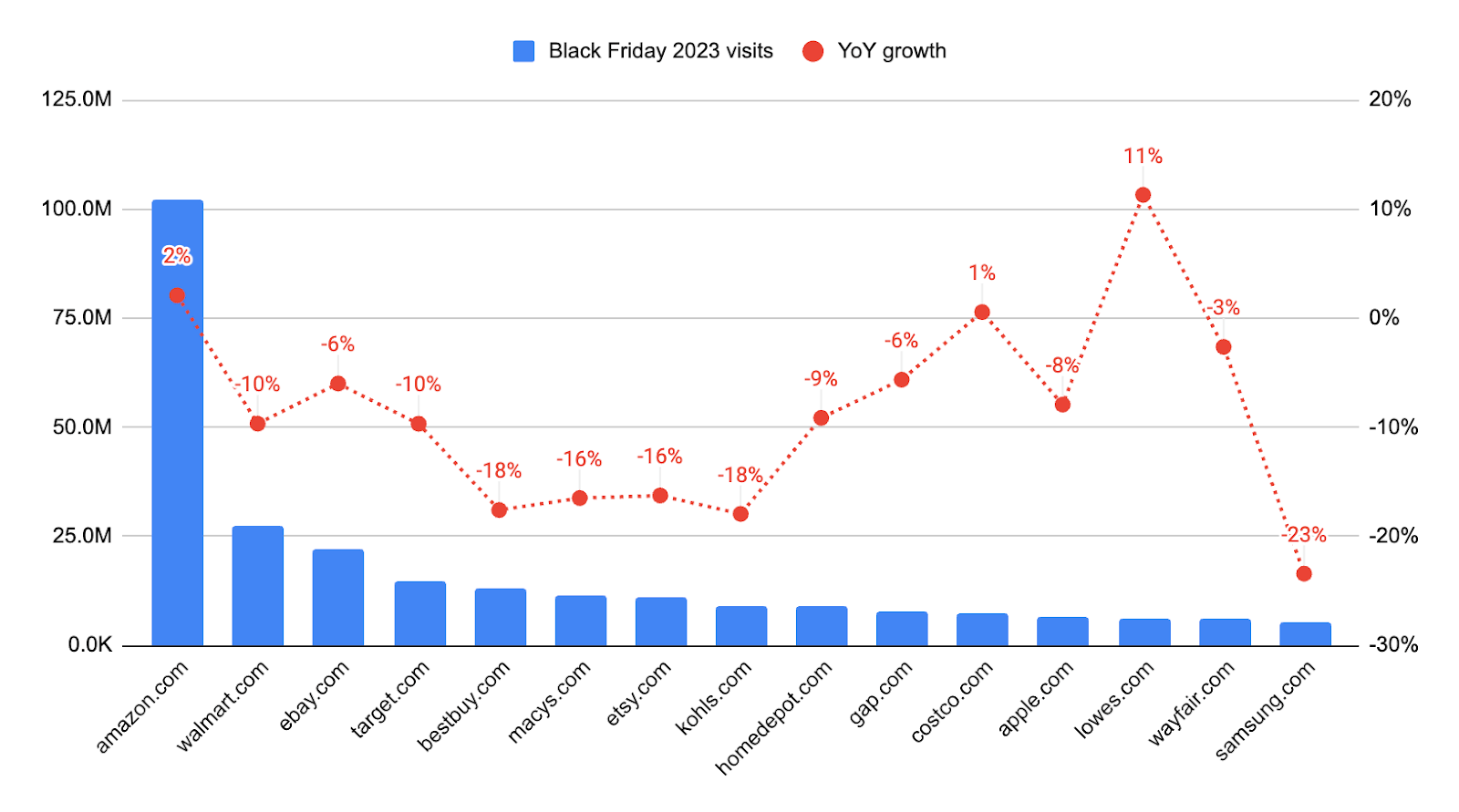 USA, Desktop- und mobiles Internet, 24. November 2023