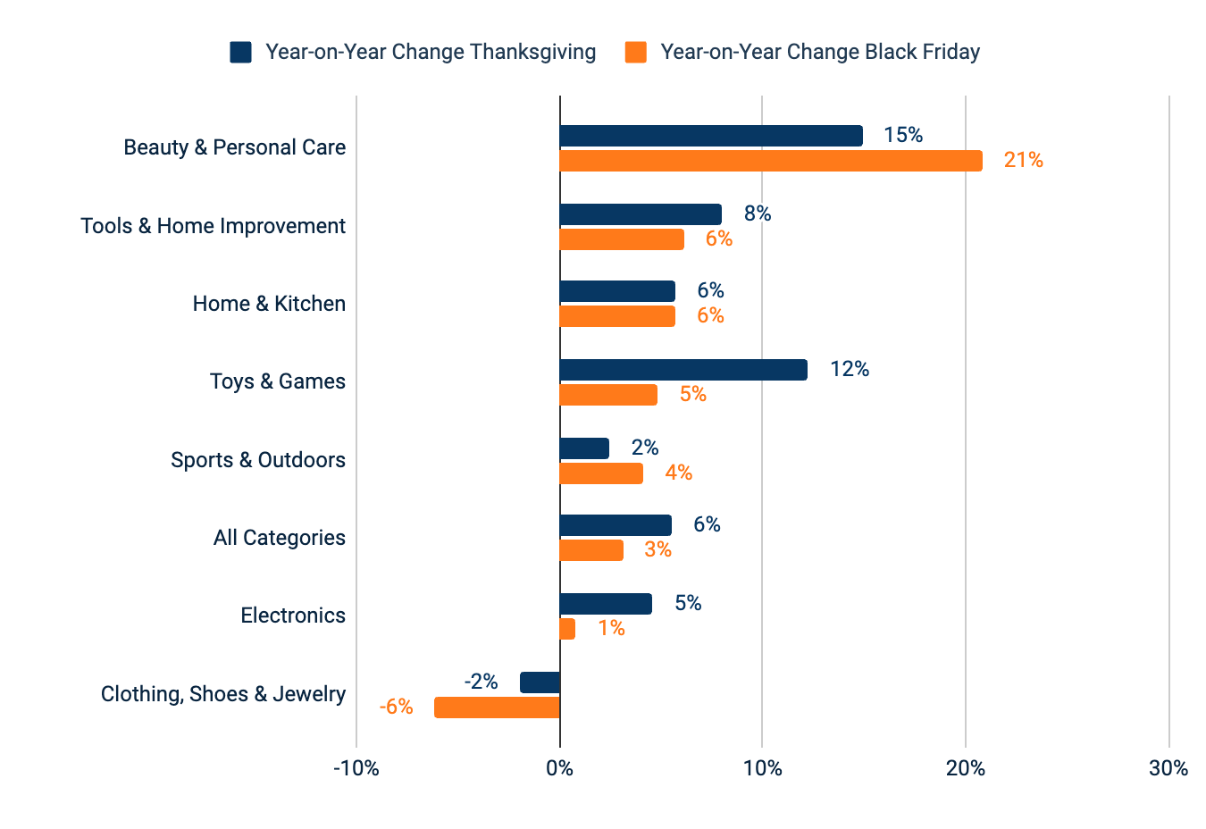 USA, Desktop, mobiles Internet und mobile App, 23. und 24. November 2023 vs. November