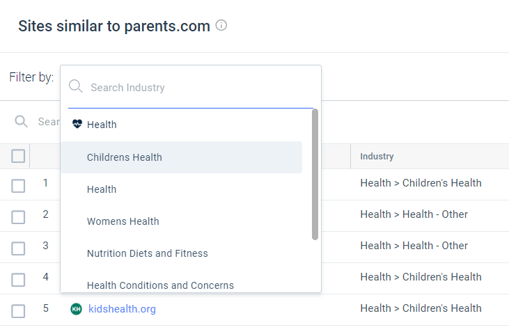 Filtering the results to show 'Childrens Health' sites