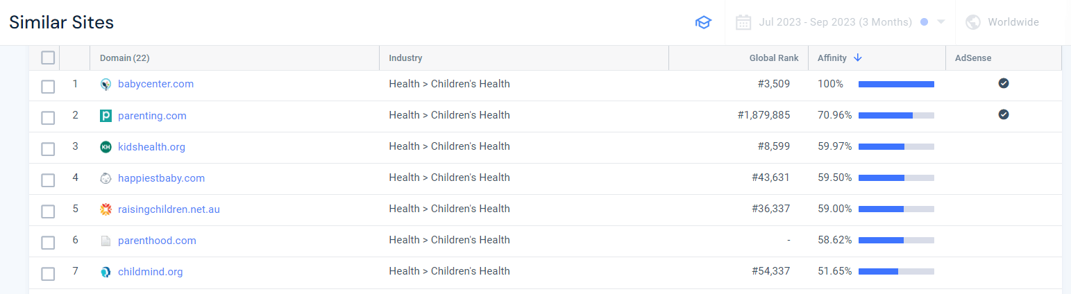 The Similar Sites reports displaying filtered results