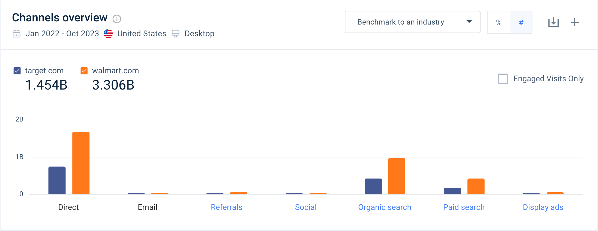 competitive-advantage-channels overview