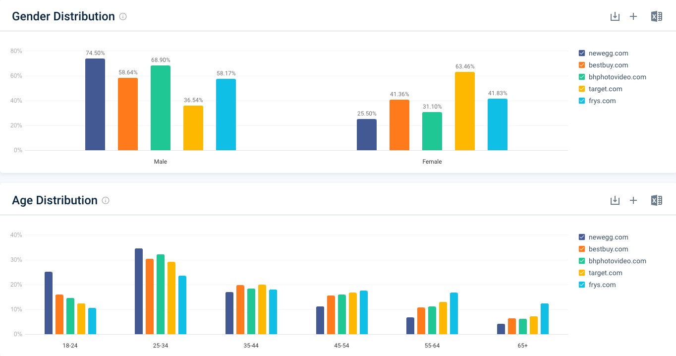 Demographics overview in Similarweb