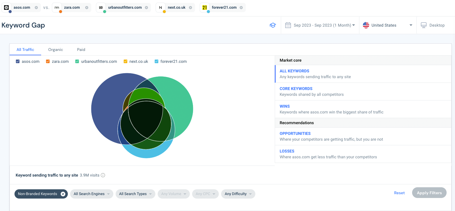 content gap analysis - asos keyword gap