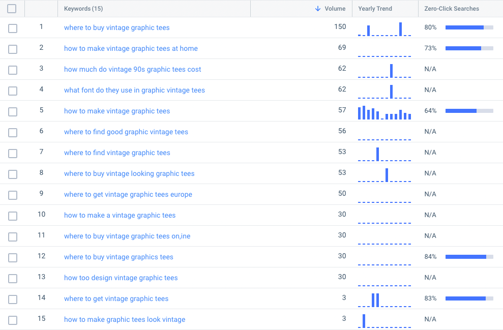 content gap analysis - graphic tees question queries