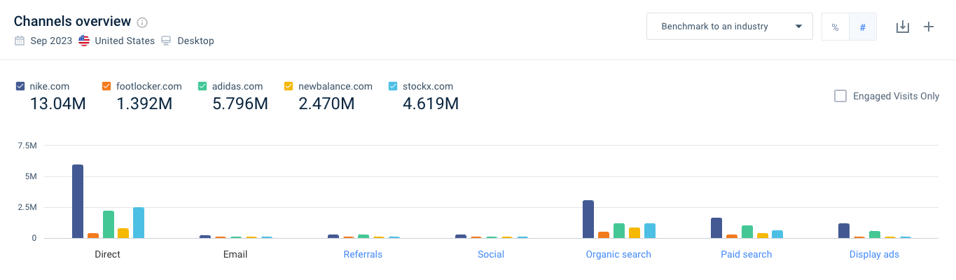 content gap analysis - marketing channels