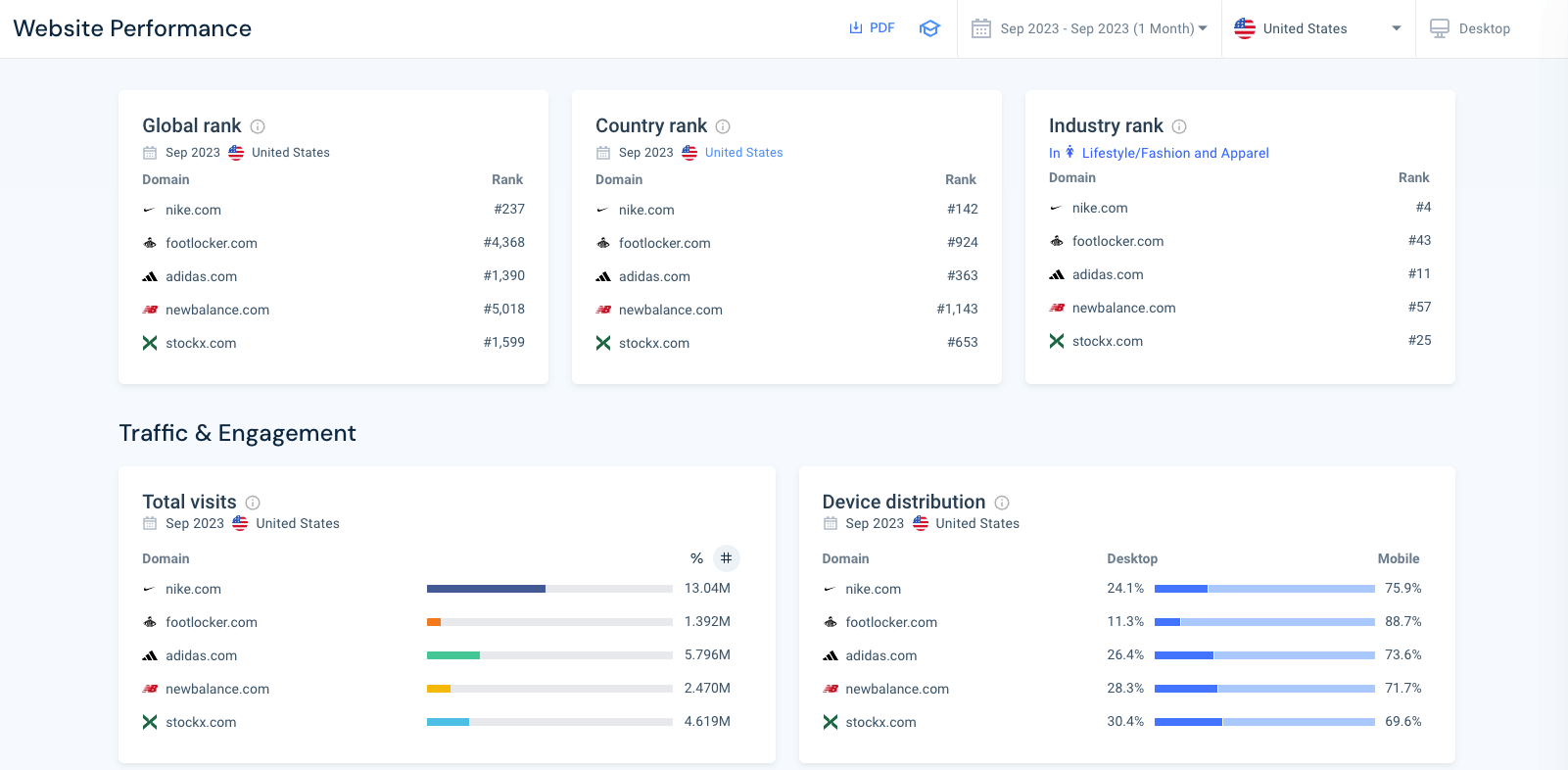 content gap analysis - website analysis