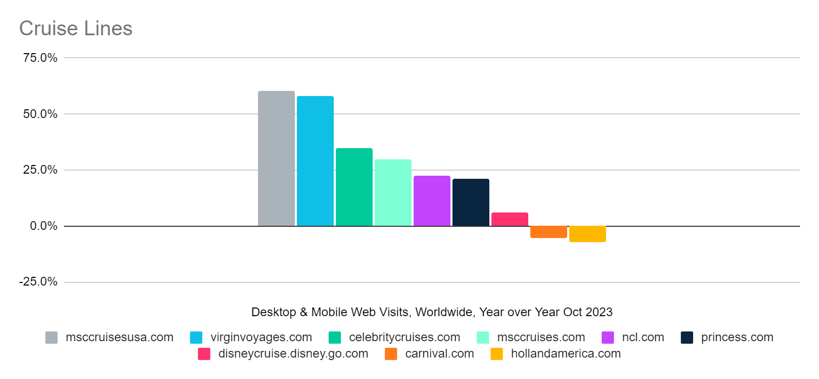 global desktop and mobile visits year over year