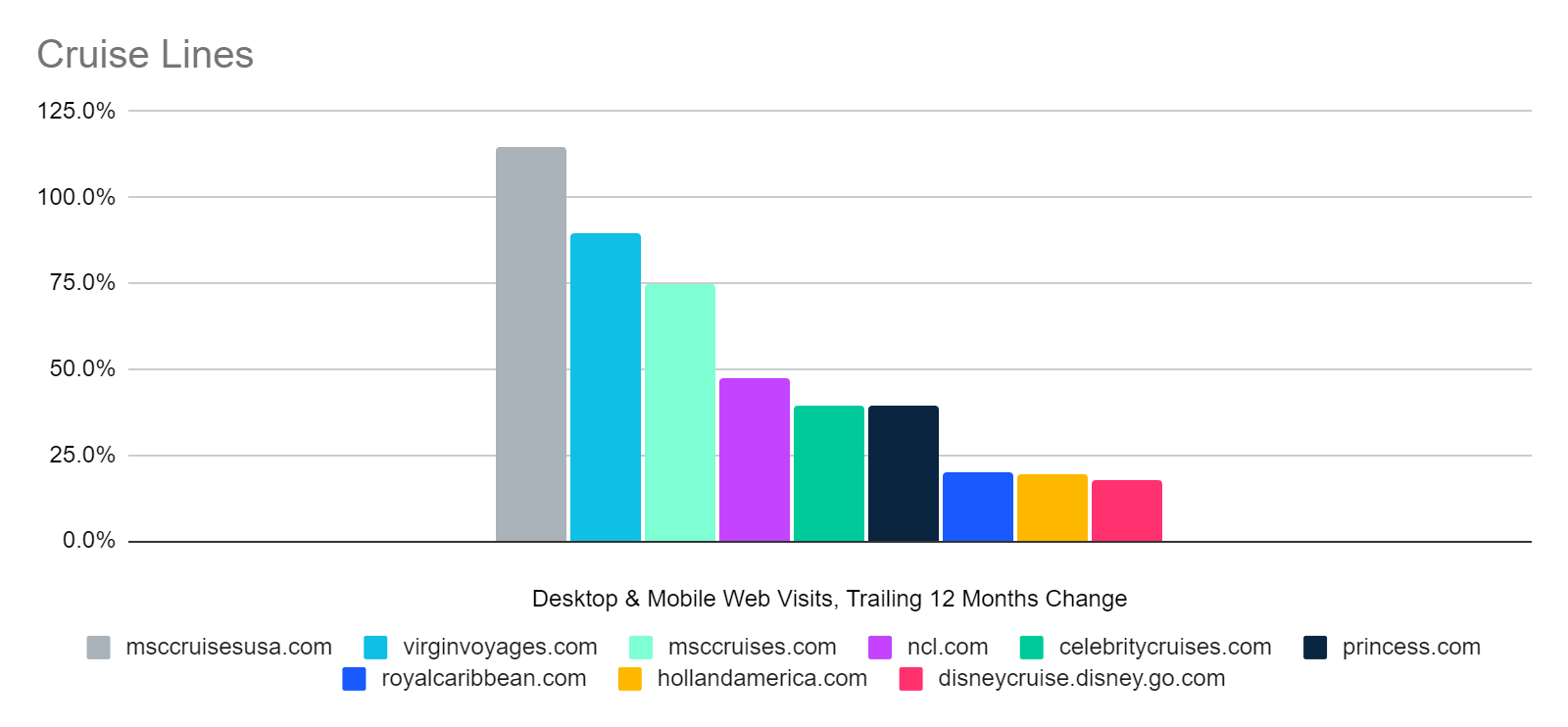 12 months total visits to all lines