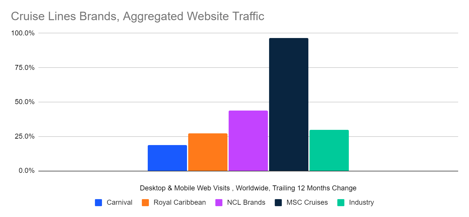 Total visits by company