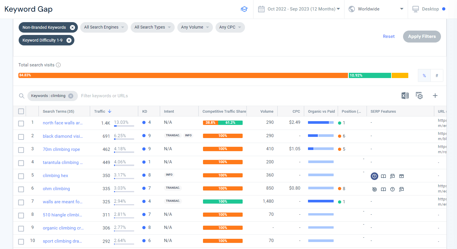 Keyword opportunities in the Keyword Gap tool