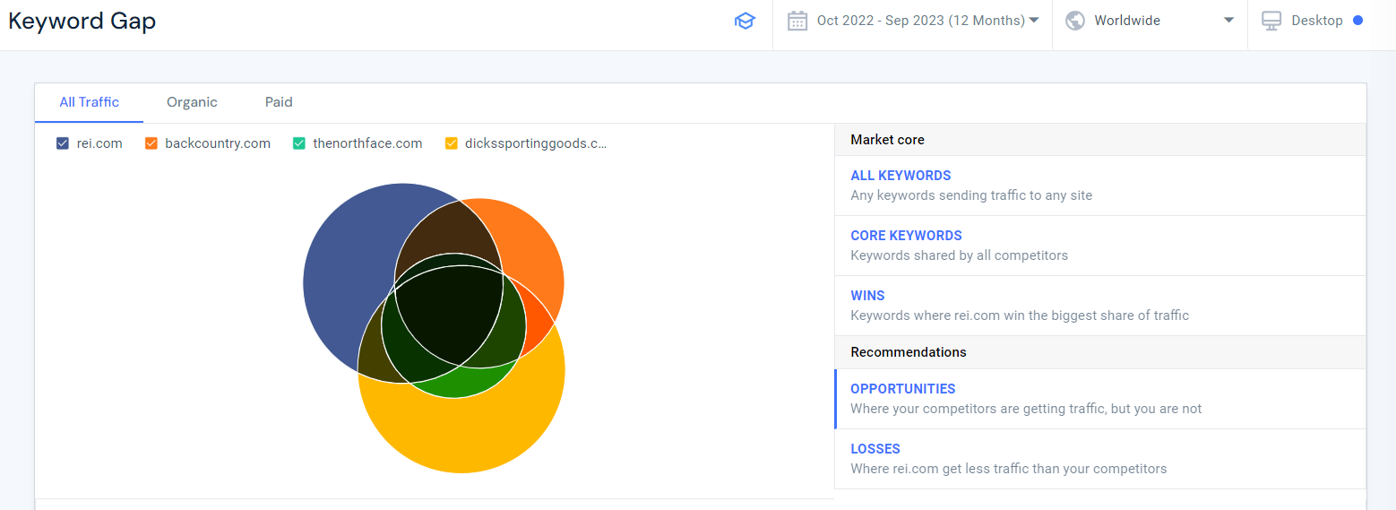 Similarweb Keyword Gap tool