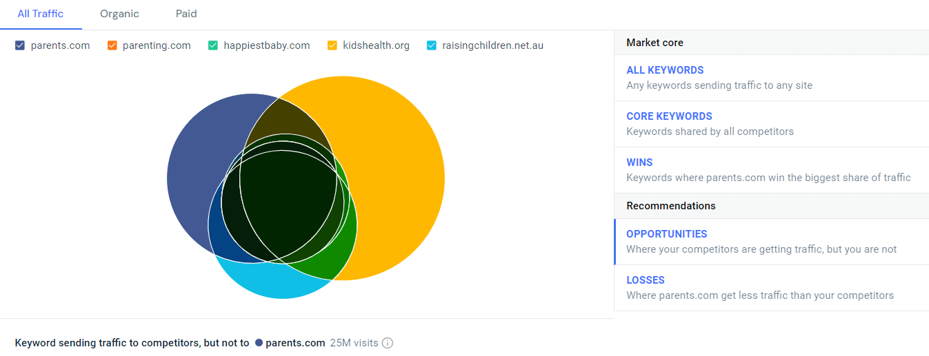 Direct and indirect hot sale competitors of adidas